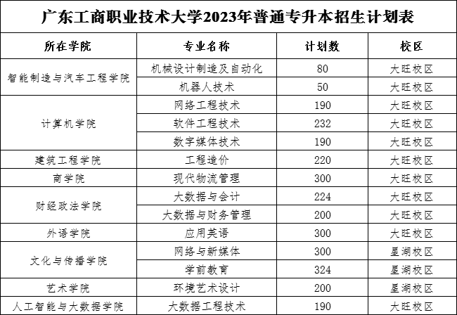 升本招生计划表.png